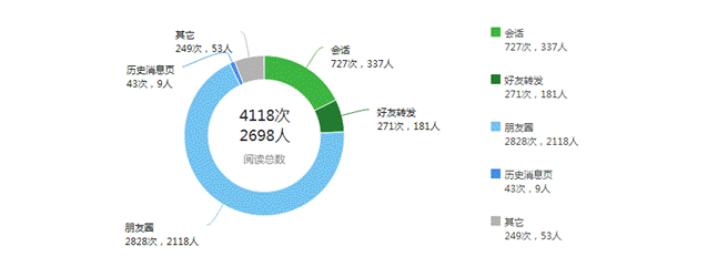 4号